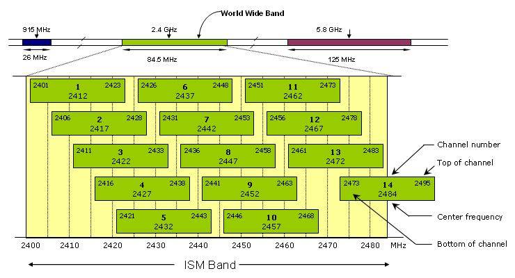 mappa-frequenze-wifi.jpg mappa-frequenze-wifi.jpg